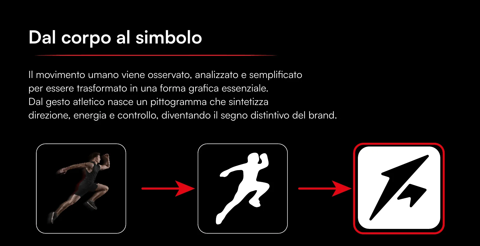 Revolution Fit Lab: processo dal movimento atletico al pittogramma